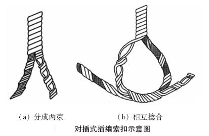 钢丝绳索具插编方法：手工对插式和机械插编法